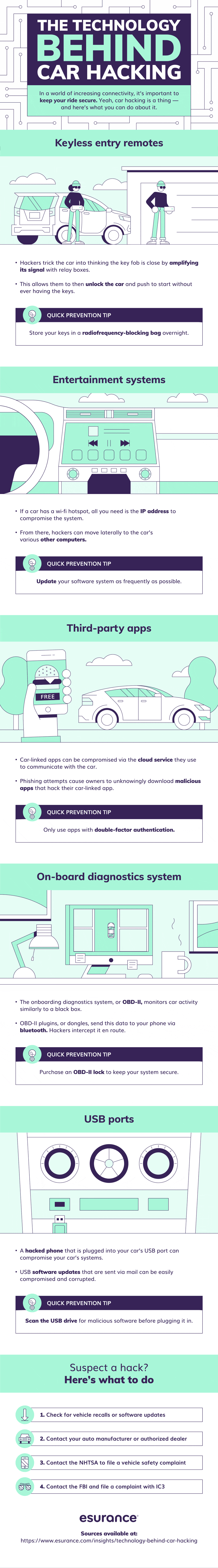 Car hacking en de techniek erachter