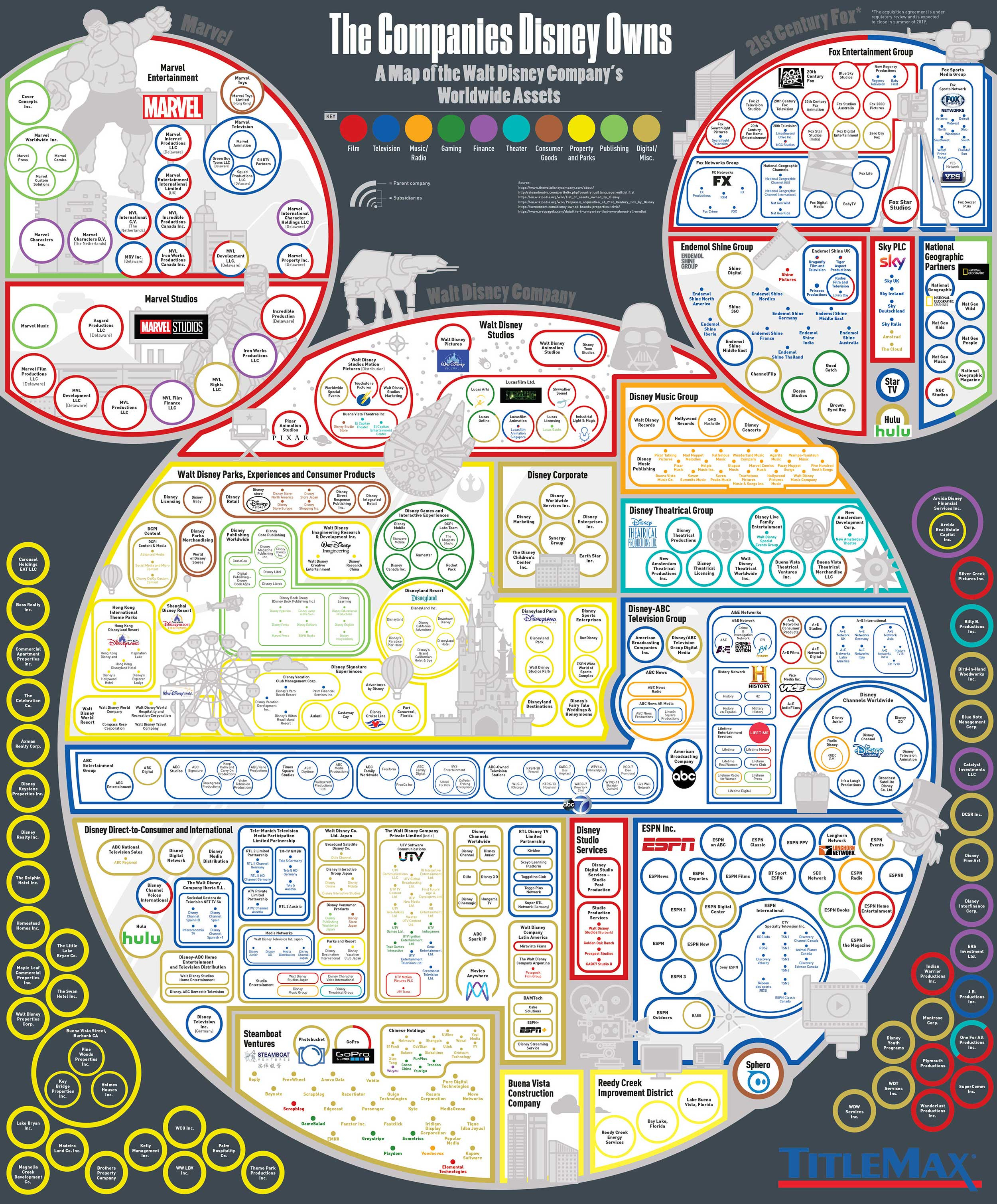 infographic de vele bedrijven van Disney