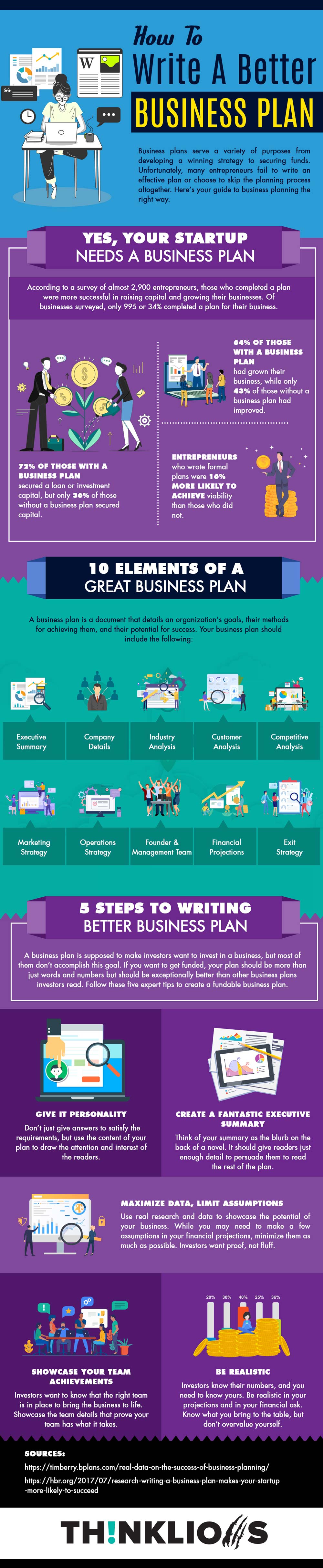 Infographic hoe schrijf je een beter bedrijfsplan