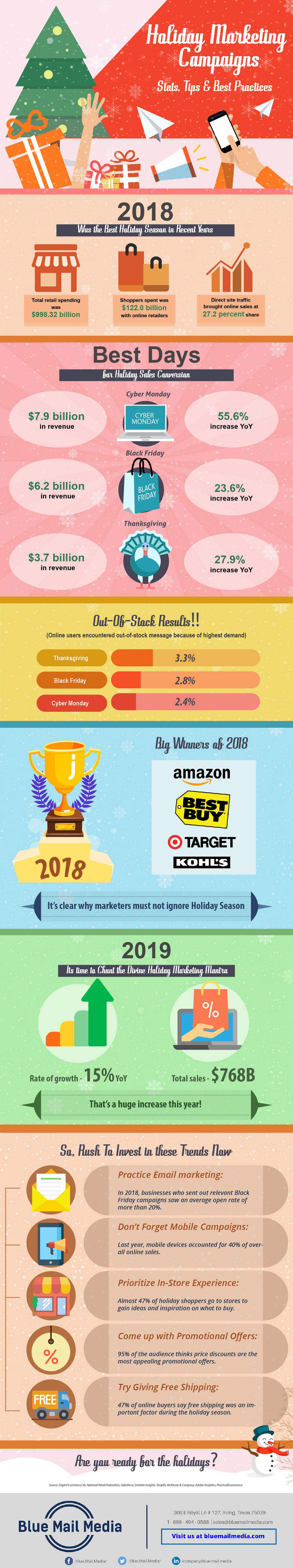 Infographic Vakantie marketing campagne
