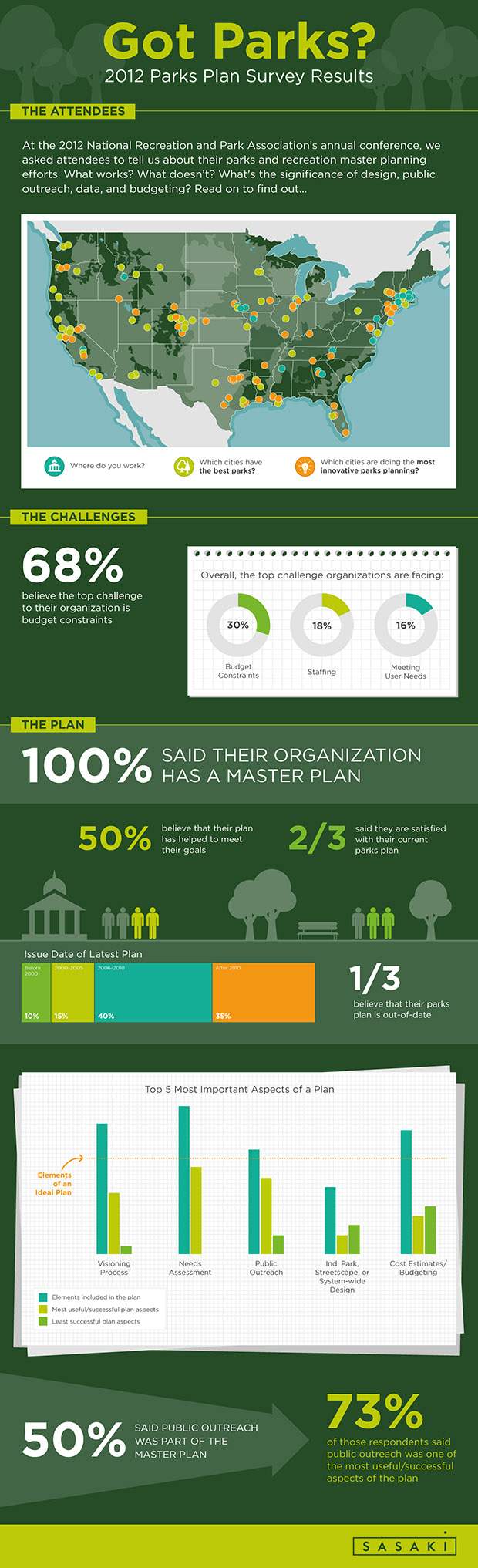 NRPA Infographic FINAL 121812