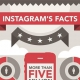 instagram facts
