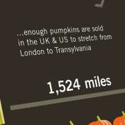 Thumbnail voor een infographic over pompoenen en halloween.