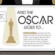 Oscar winners versus hoogste inkomen per film thumbnail