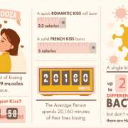 Infographic over de positieve effecten van kussen