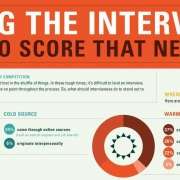 Infographic tips hoe je een goede indruk maakt tijdens een sollicitatie gesprek