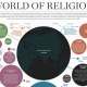 Infographic die uitleg geeft over allerlei soorten religieuze termen
