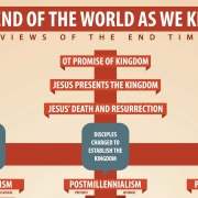 Infographic over het eind der tijden en hoe het gebeurt