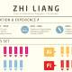 Een voorbeeld cv Zhi Liang