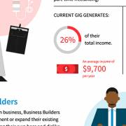 Een thumbnail van een infographic over Freelancers.