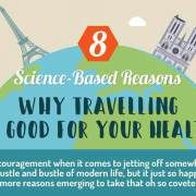 Een thumbnail van een infographic over het feit dat reizen gezond voor je is.
