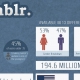 Tumblr statistieken