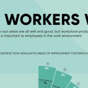 Thumbnail infographic over wat werknemers willen op hun werk