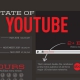 YouTube statistieken