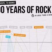 Infographic over de geschiedenis van rock muziek