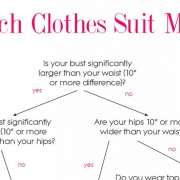 Infographics die tips geven over hoe een vrouw zich beter kan kleden