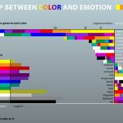 Infographic over de emotionele reactie van studenten op bepaalde kleuren