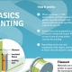 Infographic over de basis feitjes van 3D printen