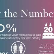 Infographic over of een transgender de wc zou mogen gebruik van hun geslacht
