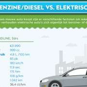 infographic over hetr verschil tussen elektrisch en met benzine reizen.