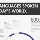 De meest gesproken talen infographic thumbnail