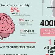 Infographic over de psychische stoornissen onder jong volwassenen