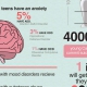 Infographic over de psychische stoornissen onder jong volwassenen