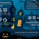 Infographic over Halloween feitjes