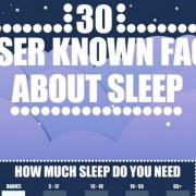 Infographic over feitjes slapen