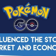Infographic over hoe pokemon de economie heeft beïnvloed