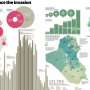 Infographic met statistieken over 10 jaar sinds de oorlog in Irak