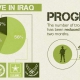 Infographic over statistieken van Irak groepen