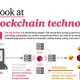 Blockchain technologie stapsgewijs weergegeven