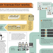 Bitcoin transacties hoe werkt het?