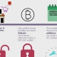 Infographic uitleg over hoe blockchain werkt