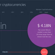 Is cryptocurrency de financiën van de toekomst?