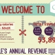 Alles over google infographic