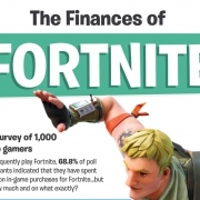 Infographic Financiële inkomsten van Fortnite