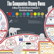 Thumnail vele bedrijven van Disney