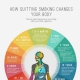Effecten van stoppen met roken