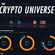 Infographic met de verschillen tussen nieuwe en oude online valuta.