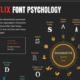 Netflix lettertype thumbnail