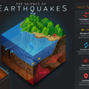 Aardbeving wetenschap
