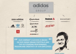 Het bedrijf Adidas
