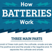 Hoe werken de batterijen?