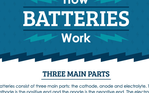 Hoe werken de batterijen?
