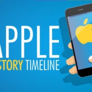 Historische tijdlijn van Apple