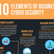 Cyber security voor bedrijven