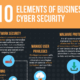 Cyber security voor bedrijven