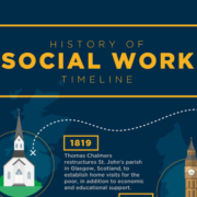 Geschiedenis van maatschappelijk werk